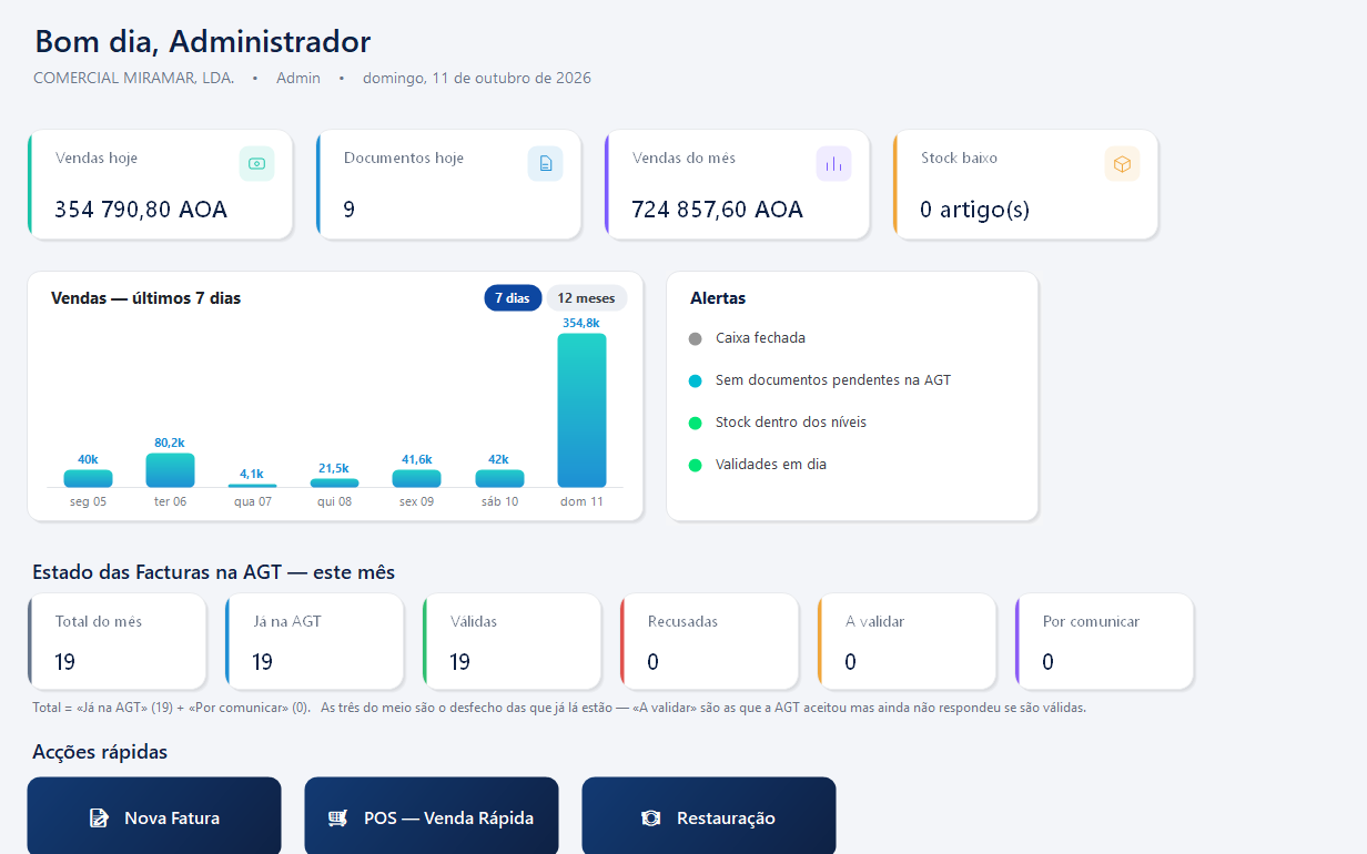 Painel do AURA FISCAL com as vendas do dia e do mês, o gráfico dos últimos sete dias e o estado das facturas na AGT.